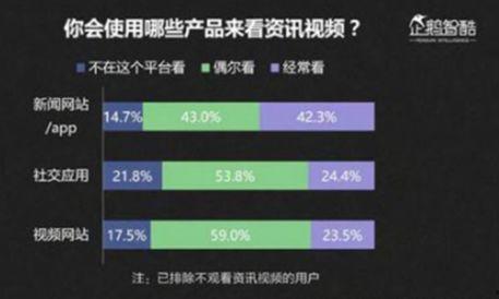 在线视频用户分布,在线视频用户的地域分布与观看偏好