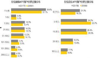 在线视频用户分布,在线视频用户的地域分布与观看偏好