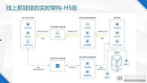在线视频聊天延迟,背后的技术挑战与优化策略